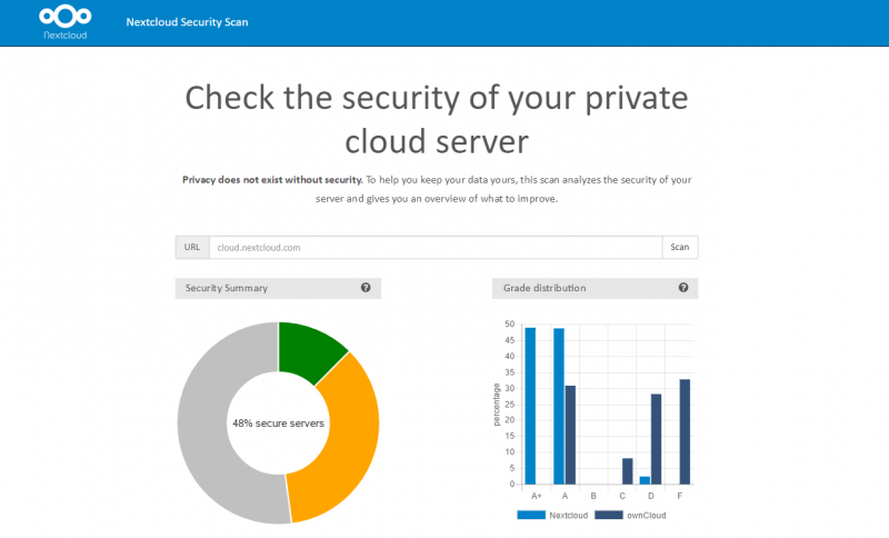 Nextcloud Security Scan